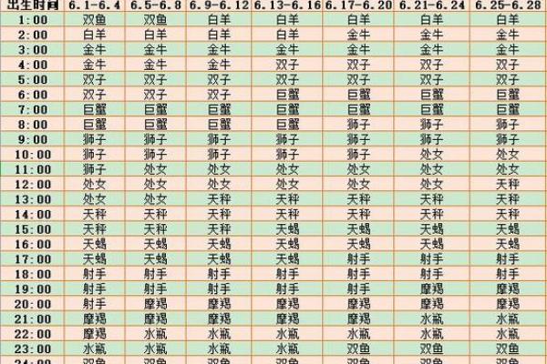 3月6日生日命运,三月六日是什么星座? 3月6日生日命运,三月六日是什么星座?