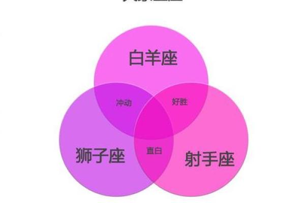 如何从对方手臂上看出星座 如何从对方手臂上看出星座