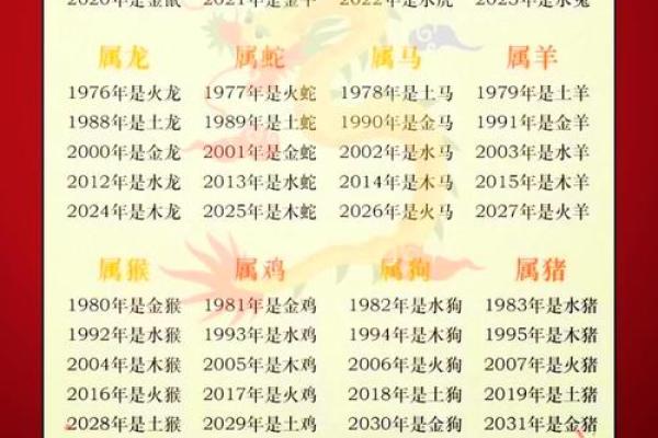 B血型的生肖猴人的人生 B血型的生肖猴人的人生