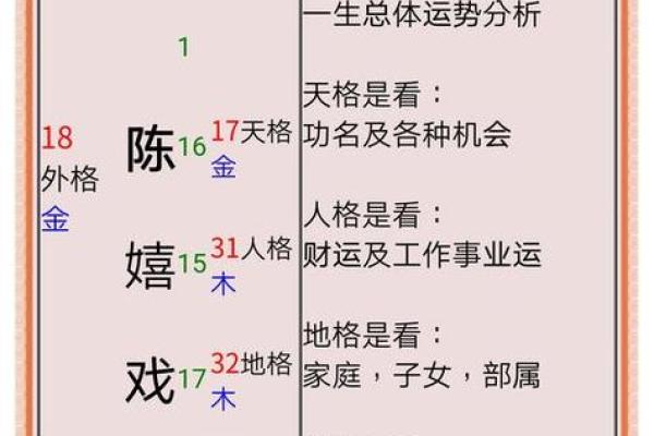 测名字算命,姓名测试吉凶 测名字算命,姓名测试吉凶