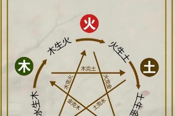 八字水火相克 八字水火相克