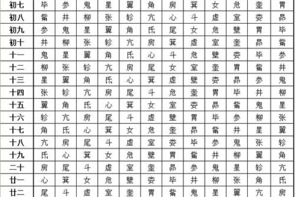 八字星宿毕宿解析,包括基本性格、行业、情感等方面的分析 八字星宿毕宿解析,包括基本性格、行业、情感等方面的分析
