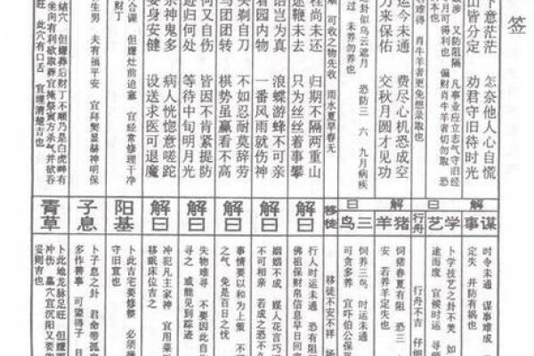 老君灵签第三十五签解签 老君灵签第三十五签解签