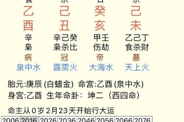 八字下降头 八字下降头