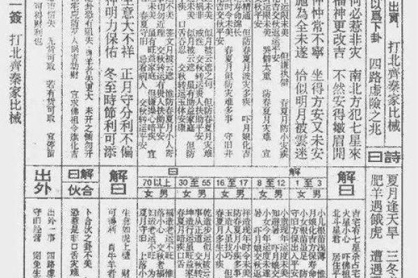 佛祖灵签七 佛祖灵签七