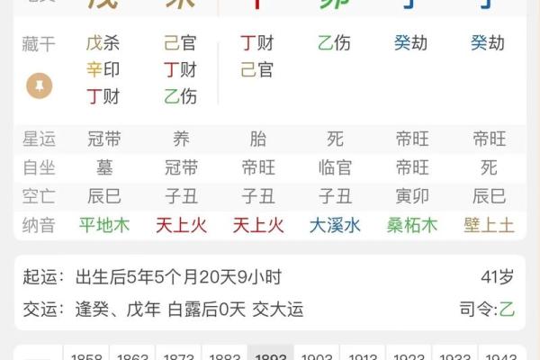 成名八字 成名八字