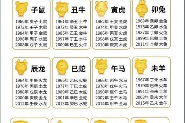 免费测算八字生辰八字 免费测算八字生辰八字