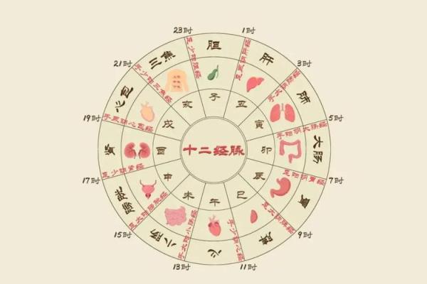 命理学:不知出生时辰是何时,教你反推八字时辰的方法!_1 命理学:不知出生时辰是何时,教你反推八字时辰的方法!_1