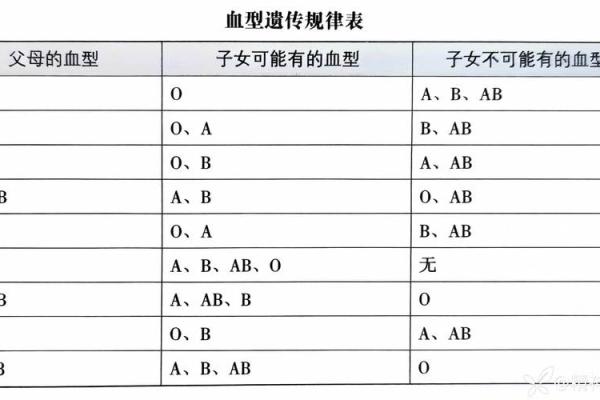 血型亲子鉴定表 血型可以查亲子鉴定吗 血型亲子鉴定表 血型可以查亲子鉴定吗