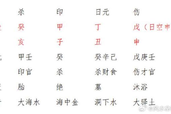 透过八字看人的行为特征（印星解密）
