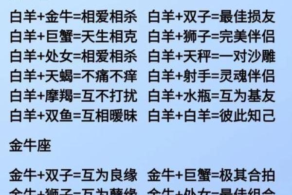 男女之间谈恋爱需要看星座吗 男女之间谈恋爱需要看星座吗