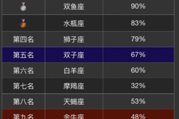 男女之间谈恋爱需要看星座吗 男女之间谈恋爱需要看星座吗