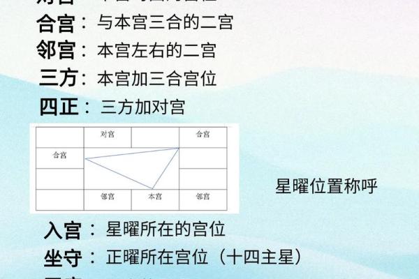 紫薇斗数和西方占星术 紫薇斗数和西方占星术