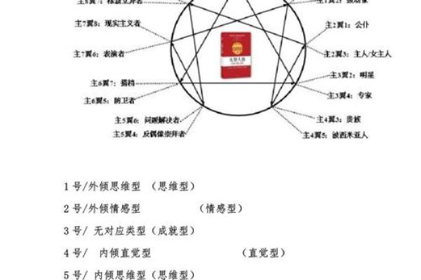 阵营九宫格测试题,九型人格测试 阵营九宫格测试题,九型人格测试