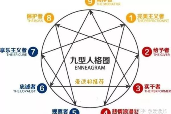 阵营九宫格测试题,九型人格测试 阵营九宫格测试题,九型人格测试