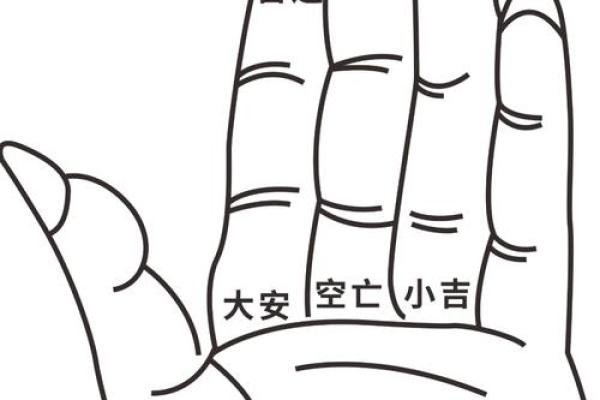 怎么给别人算命,手指如何算卦 怎么给别人算命,手指如何算卦