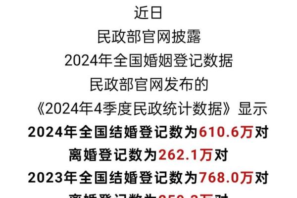 2024年12月20日是结婚吉日吗 今天办喜事好不好 2024年12月20日是结婚吉日吗 今天办喜事好不好