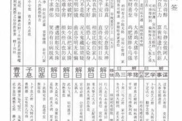 灵王大帝第25号签 灵王大帝第25号签
