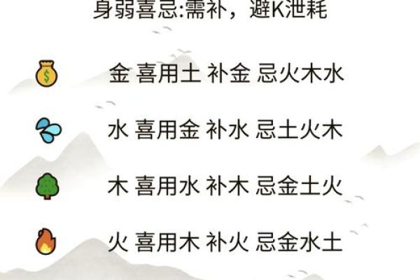 如何判断八字中的喜用神和忌神 如何判断八字中的喜用神和忌神