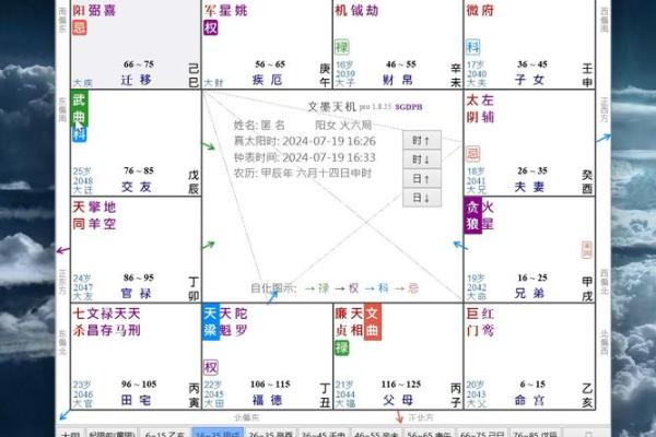紫薇斗数迁移宫 紫薇斗数迁移宫