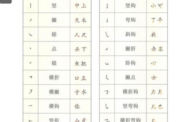 姓名笔划配对表格图片 姓名笔画配? 姓名笔划配对表格图片 姓名笔画配?
