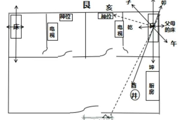 坐西向东住宅吉凶方位图 坐西向东住宅吉凶方位图