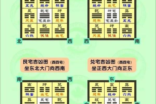 坐西向东住宅吉凶方位图 坐西向东住宅吉凶方位图