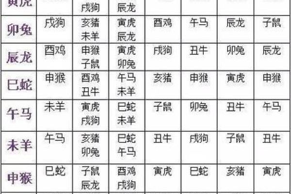 十二属相生肖配对姻缘查询 十二属相生肖配对姻缘查询