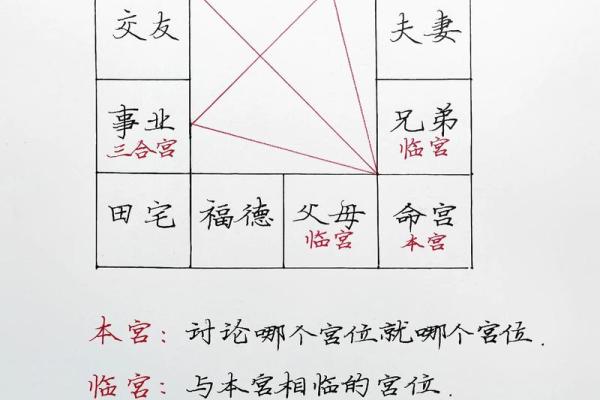 紫微斗数三忌反为吉 紫微斗数的忌星是什么? 紫微斗数三忌反为吉 紫微斗数的忌星是什么?