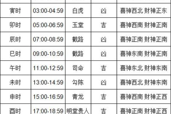 今日财神方位 2024年8月6日开市吉时是几点 今日财神方位 2024年8月6日开市吉时是几点