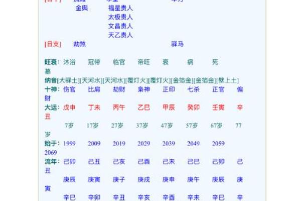 八字申酉辰 八字申酉辰