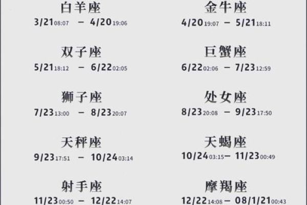 天气预报可以看星座运势 天气预报可以看星座运势