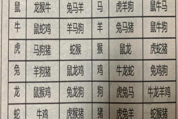 12生肖最佳夫妻配对男羊婚配 男生肖羊配什么生肖最好 12生肖最佳夫妻配对男羊婚配 男生肖羊配什么生肖最好