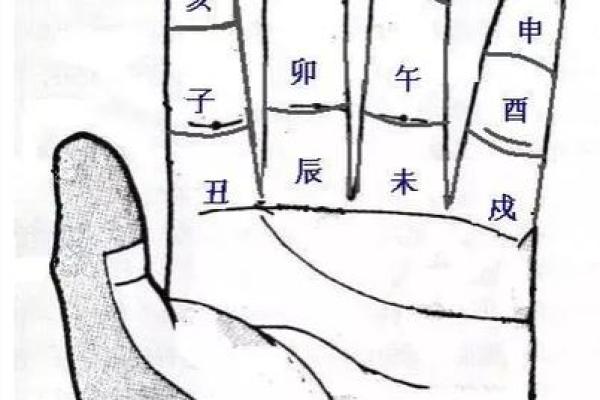 免费算命一对一 免费算命一对一