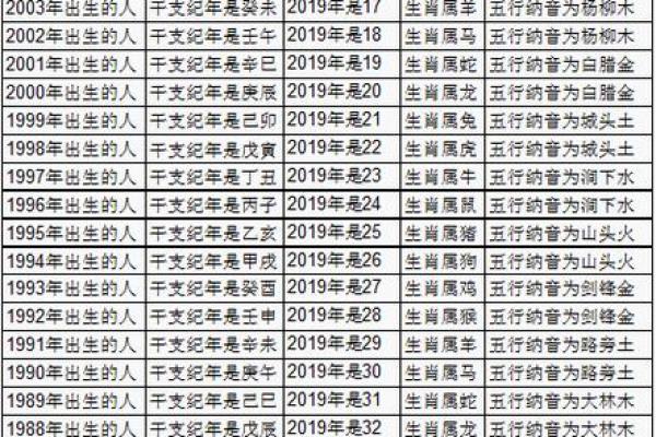免费算命一对一 免费算命一对一