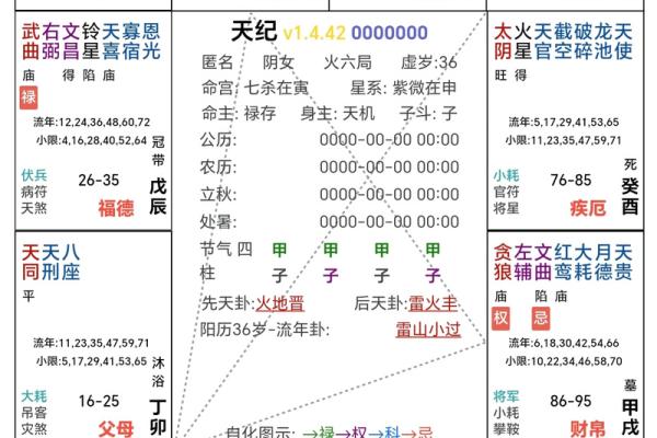 紫薇斗数看横财运