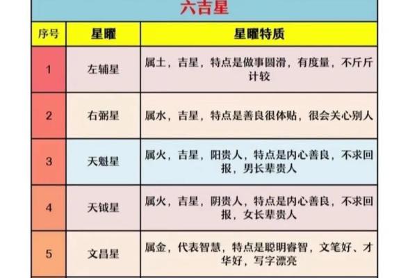 紫薇斗数看横财运