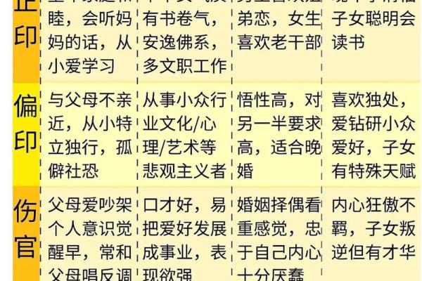 四柱八字中地支藏干如何运用 四柱八字中地支藏干如何运用
