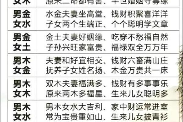 八字算命:魅力女人八字解析、桃花运、婚姻情缘! 八字算命:魅力女人八字解析、桃花运、婚姻情缘!