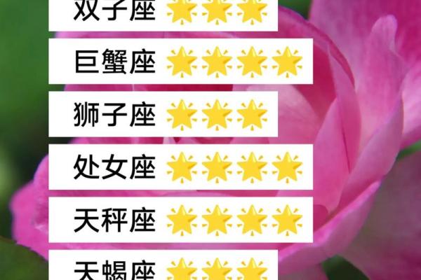 1993年3月的星座运势 1993年3月的星座运势