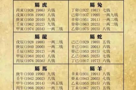 八卦风水学入门知识大全