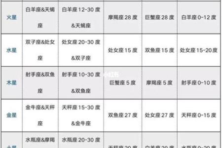 紫微斗数诸星落诸宫之:天府星奴仆宫详解