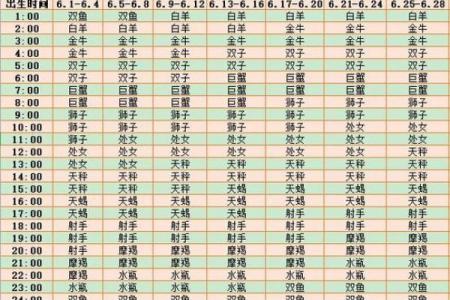3月6日生日命运，三月六日是什么星座？