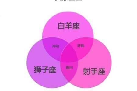 如何从对方手臂上看出星座