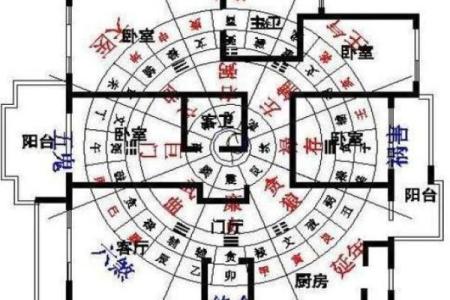 家人住什么房子好风水好呢