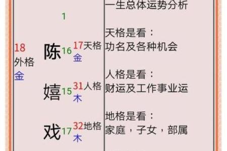 测名字算命,姓名测试吉凶
