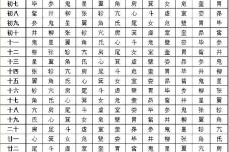 八字星宿毕宿解析,包括基本性格、行业、情感等方面的分析