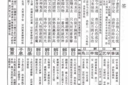 老君灵签第三十五签解签