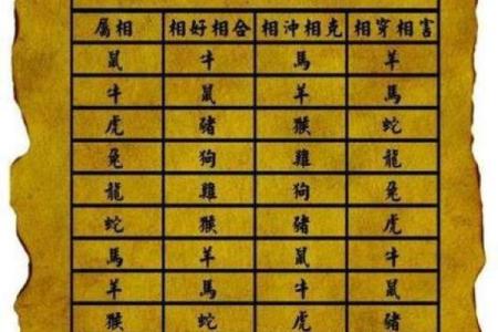 1968年属什么生肖几岁 1968年属什么生肖配对