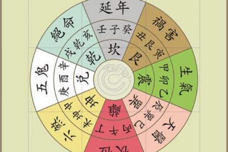 周易算命阴阳八字